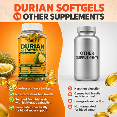 Durian Extract - Softgels