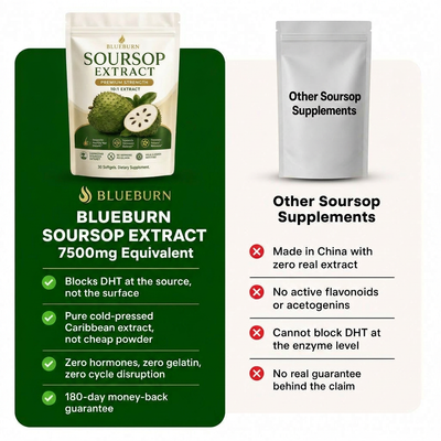 Soursop Extract - 7500mg Odorless Softgels